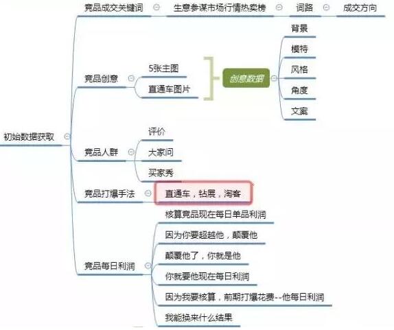 淘寶搜索引擎排序的主要計(jì)算方式及原理